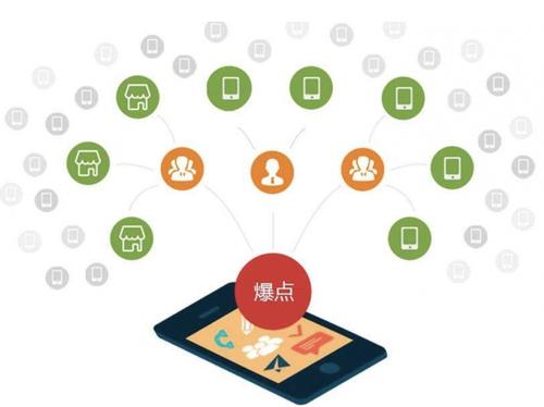 观山湖为什么越来越多的企业通过软文营销来引流